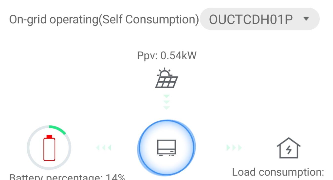 Solar and battery storage systems